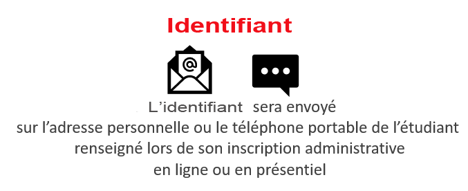 identifiant